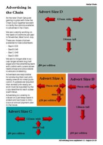 Chain advert sizes explainer